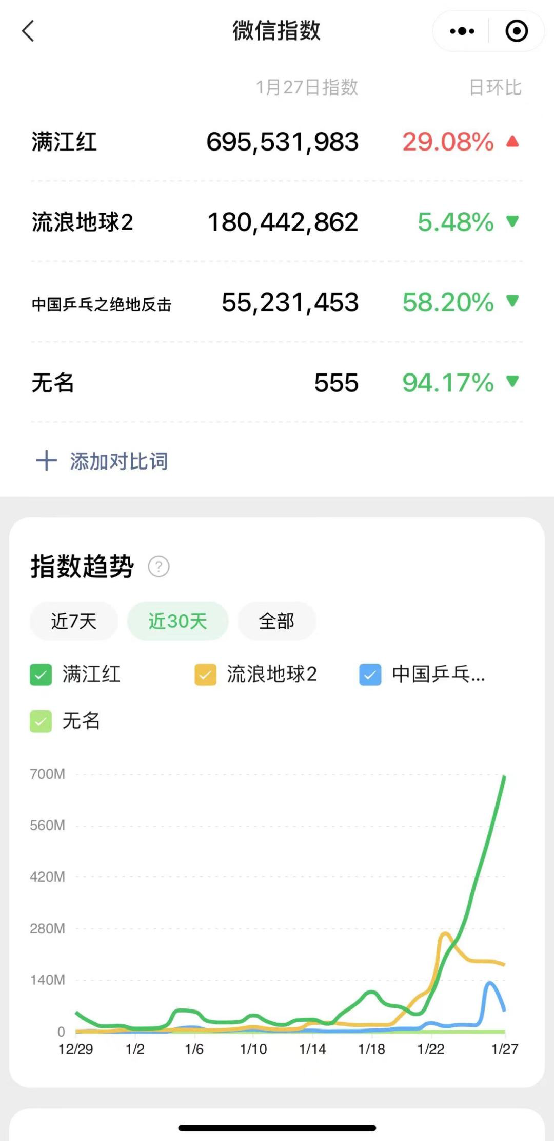 《满江红》的票房第一,不靠偷,靠声明?
