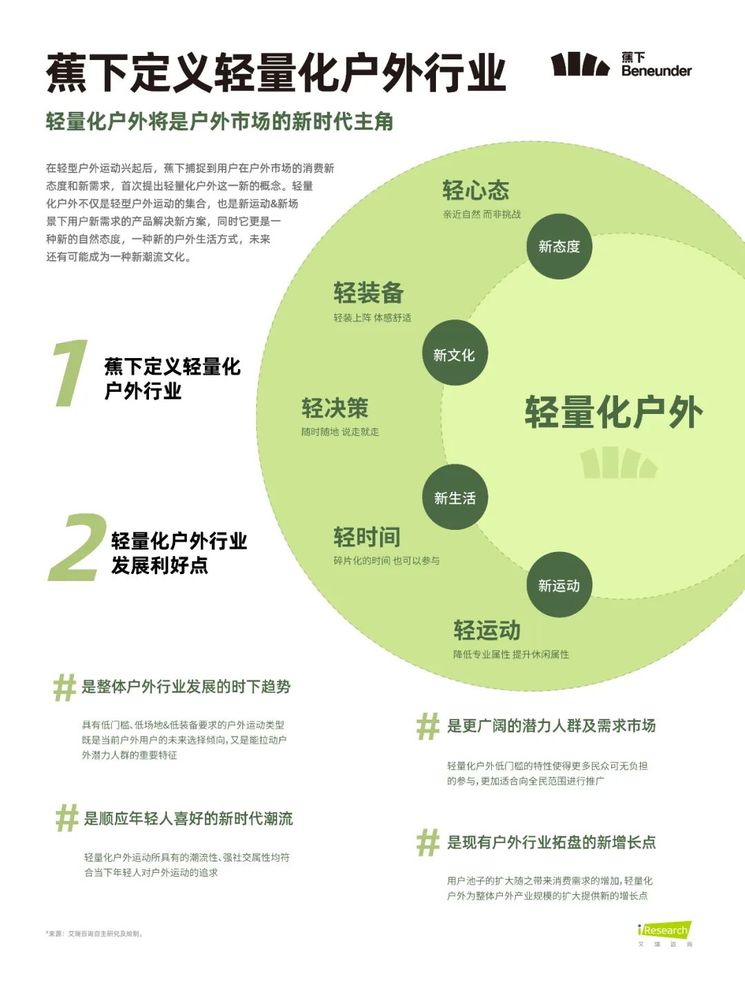 7.3亿人群的潜力赛道,蕉下「轻量化户外」打造新生活方式