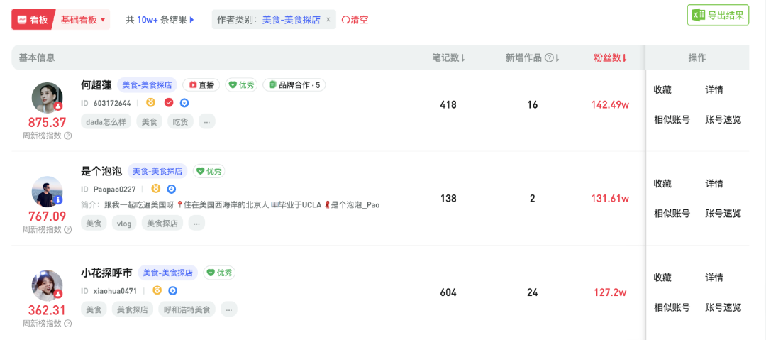 实测小红书本地团购功能，值得博主商家入局吗？