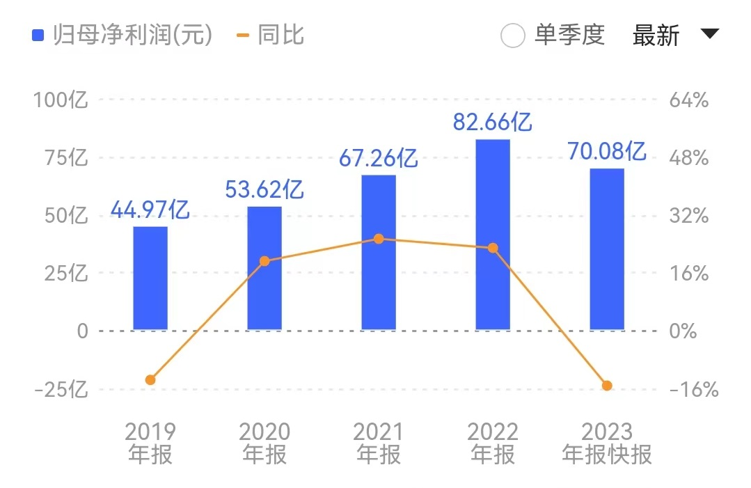 那边比亚迪杀疯了,长城汽车悄悄干这活