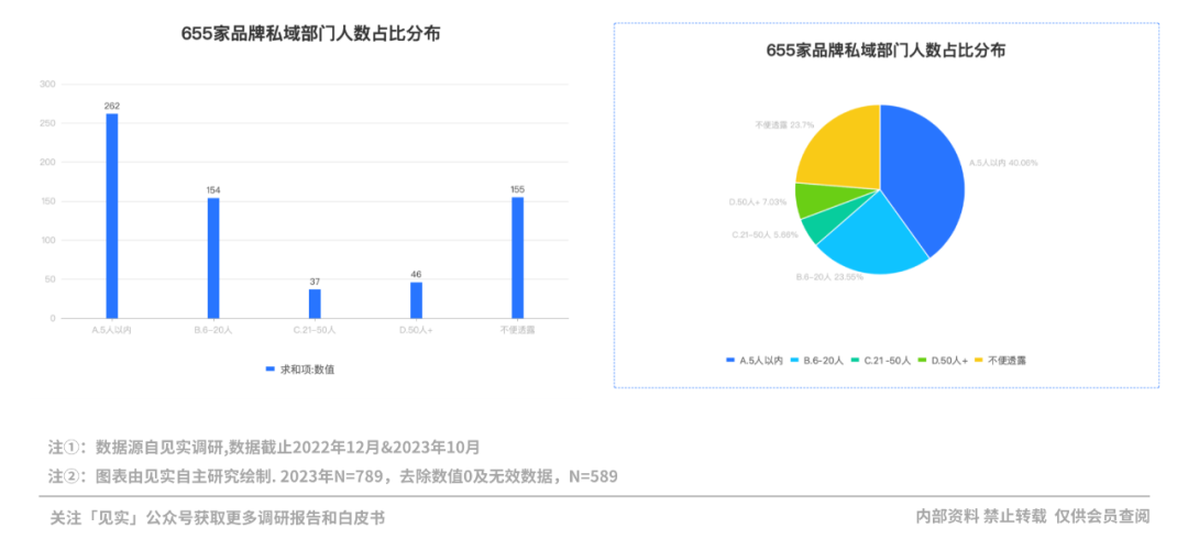 2024年的私域会是什么样?