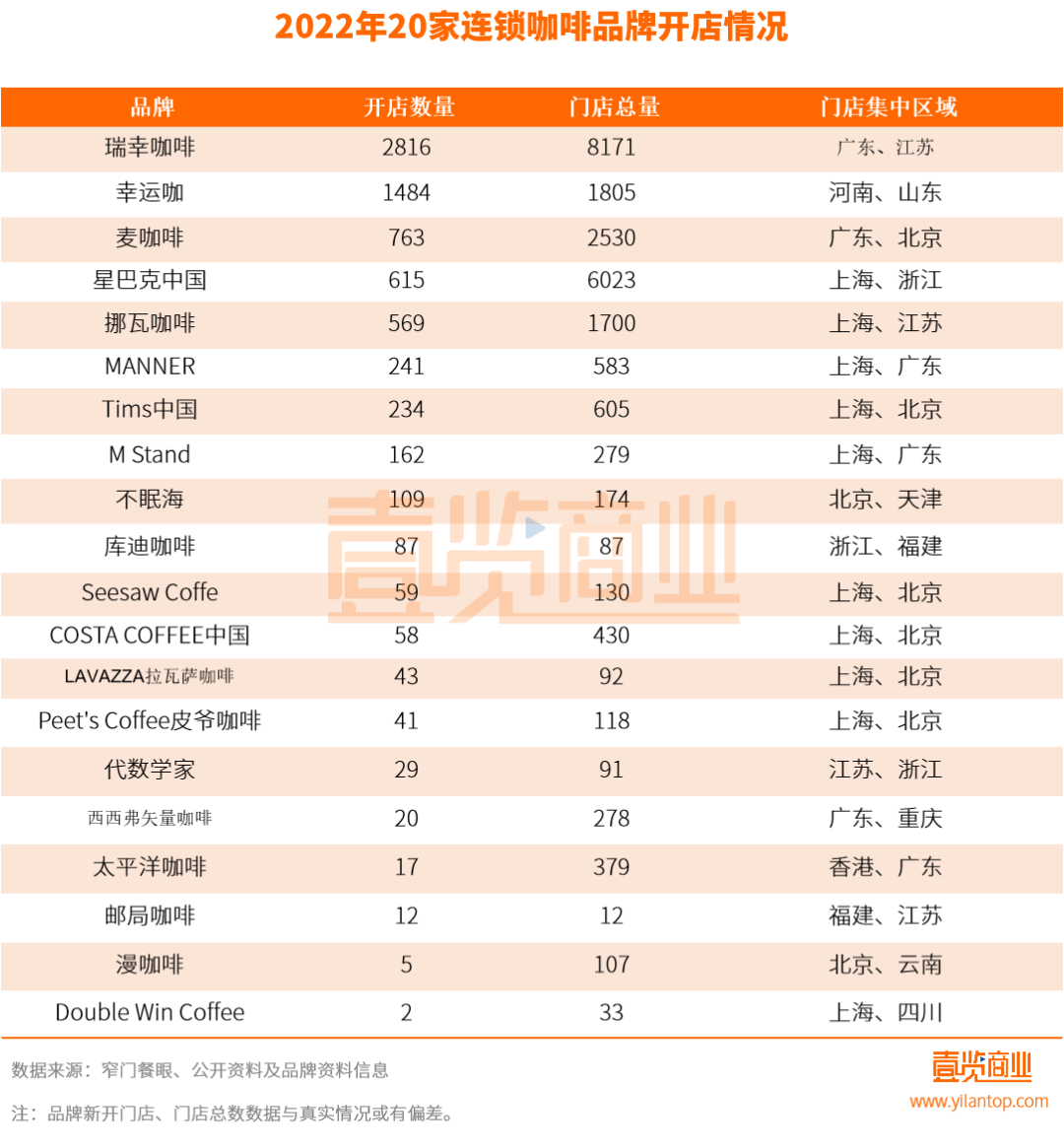 1天900单、排队两小时,今年春节瑞幸在县城赚翻了
