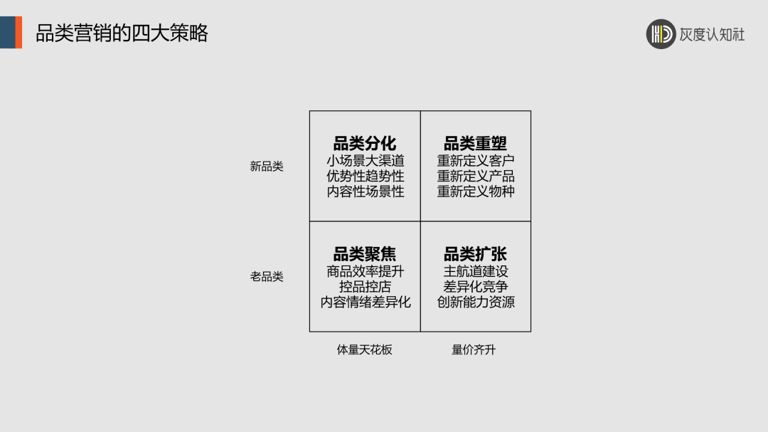 品类营销的底层逻辑