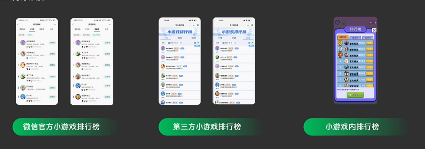 指上游戏罗庆发:深耕微信小游戏6年,如何做到每年都有爆款?