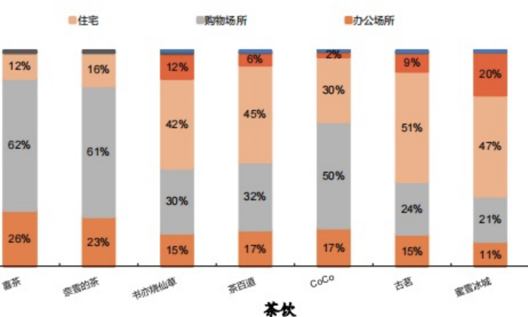 功能性VS休闲饮品，咖啡和茶饮不可互相替代