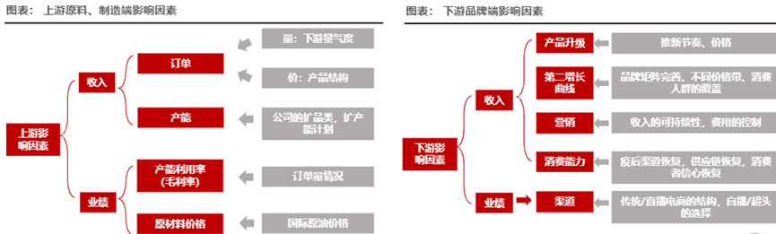 过去一年，上市化妆品企业里谁在吃肉，谁在喝汤？
