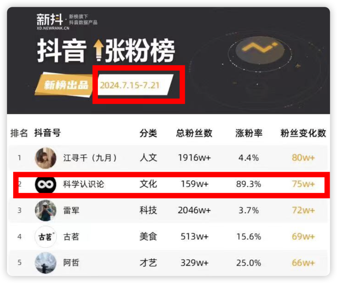 450分钟超长视频成现象级爆款，抖音&ldquo;越来越长&rdquo;了