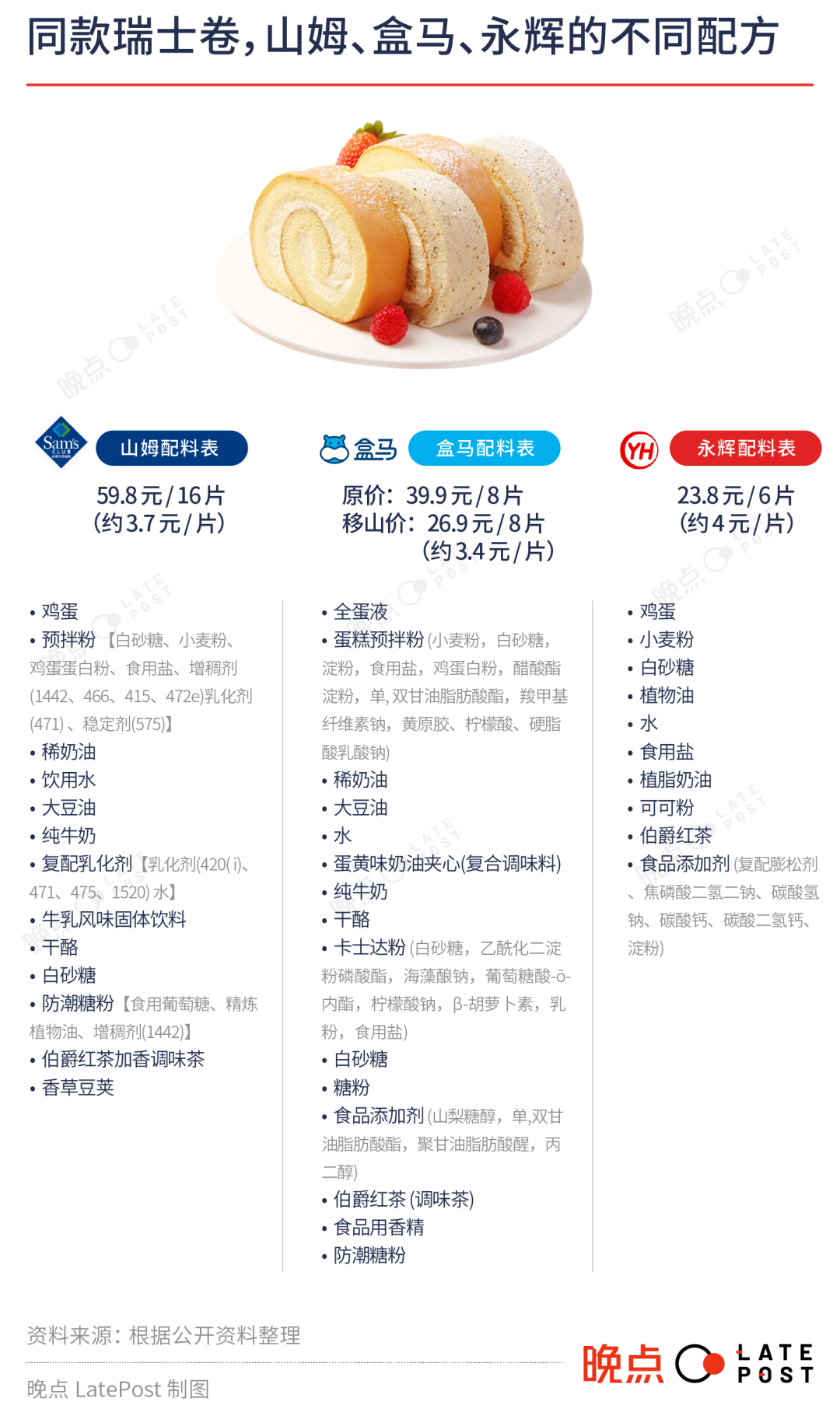 又来“暴揍”山姆?4亿中产笑拉了