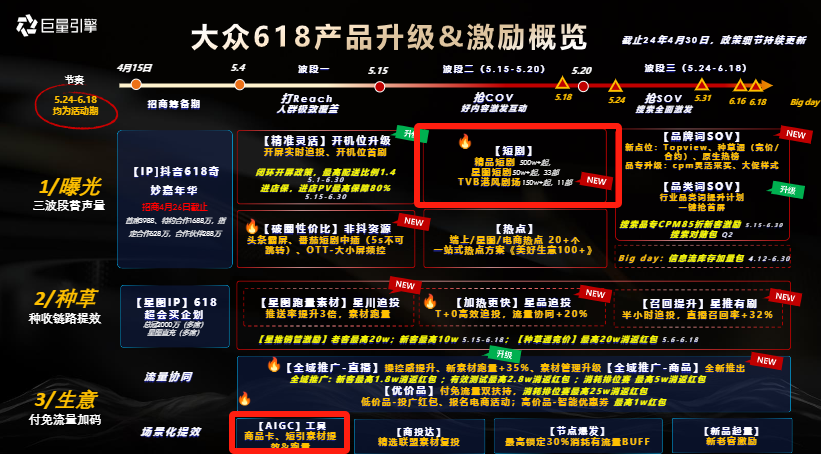 短剧、全家桶和大模型,谁是这届618的“主角”?