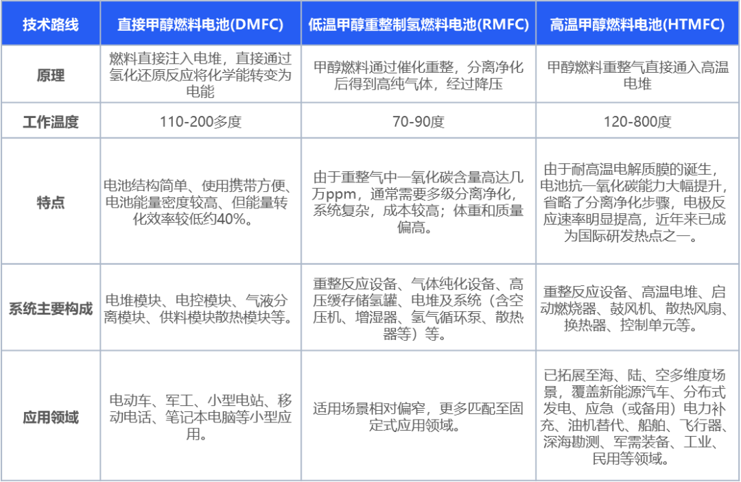 绿氢破局:新能源下半场,技术和降本突破如何重构氢能产业|深度研报