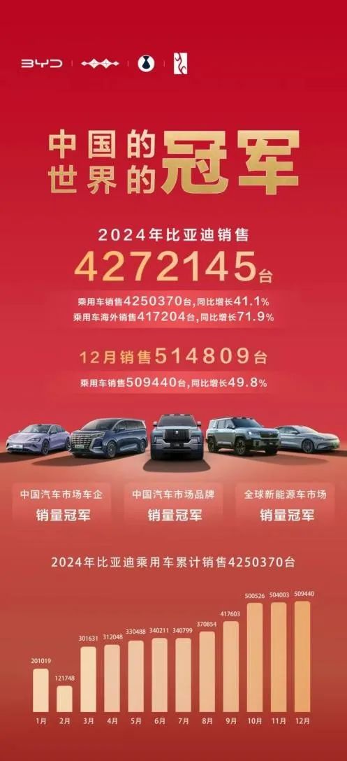 车企年终总结:2025年的加分项,也可能是夺命刀