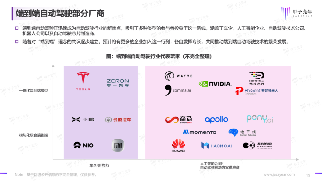 从华为和特斯拉之争,看智能驾驶的未来