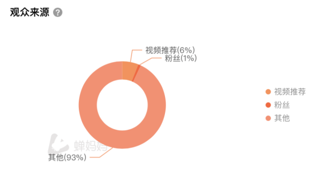 新知达人, 6万小号月销830万,这个适合小团队的爆单秘诀可真香!