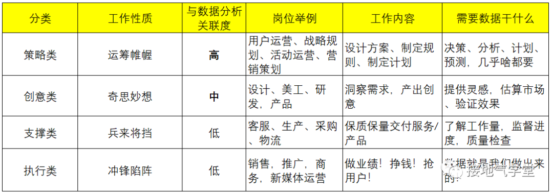 技术 or 业务?数据分析发展路径大盘点
