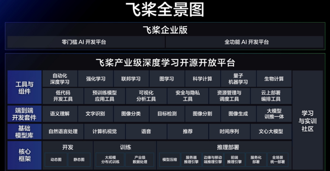 “文心一言”开道,百度智能云“狂飙”