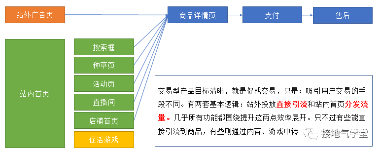 做互联网产品分析，这三个模型超级好用！