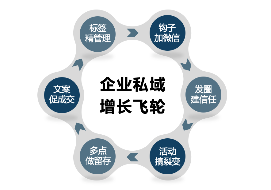 鸟哥笔记,用户运营,私域张公子, 鸟哥笔记,用户运营,私域张公子,