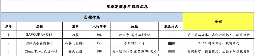 对话小黄 | 小红书美食博主如何成功变现50万+?