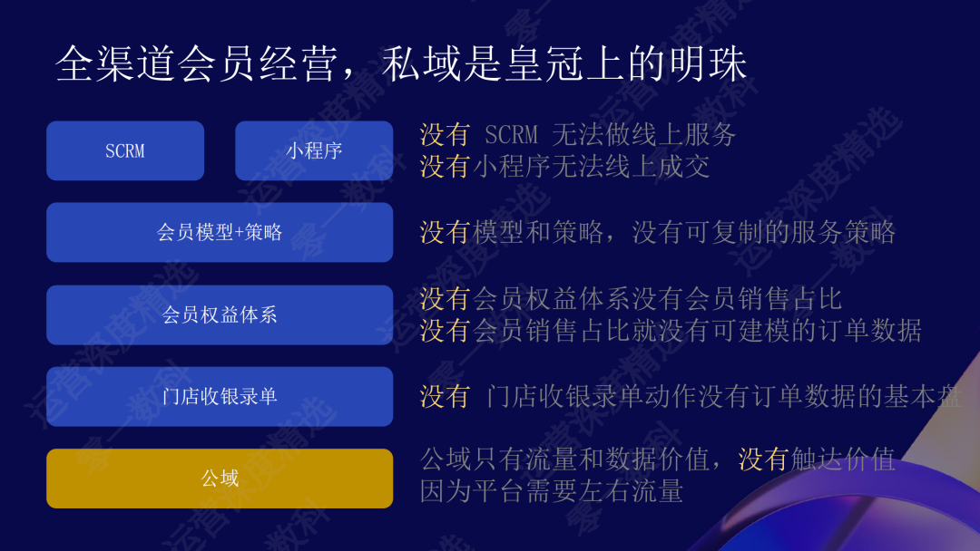 全域打通:百果园7300万会员体系的一体化运营丨峰会实录