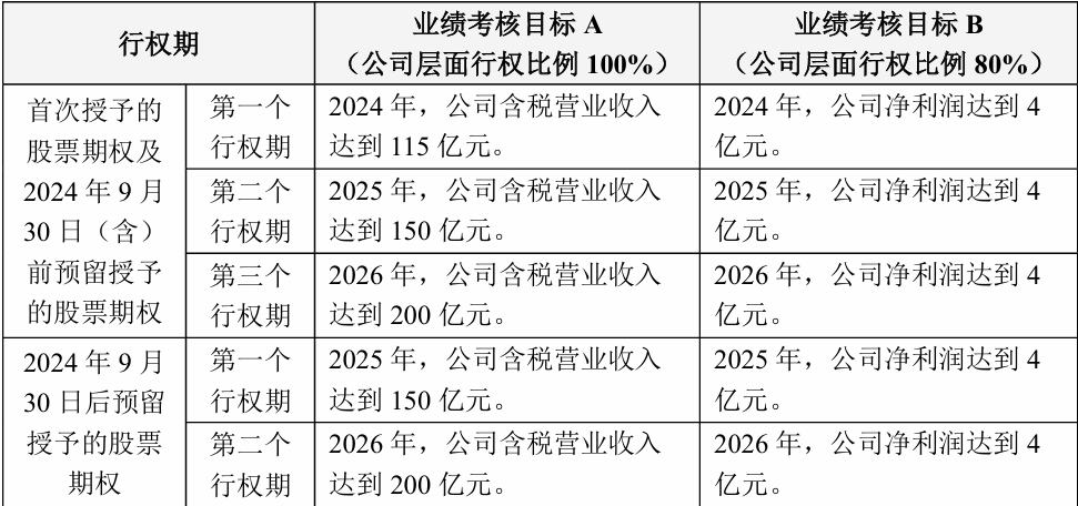 再开线下店，三只松鼠想要&ldquo;走出&rdquo;抖音