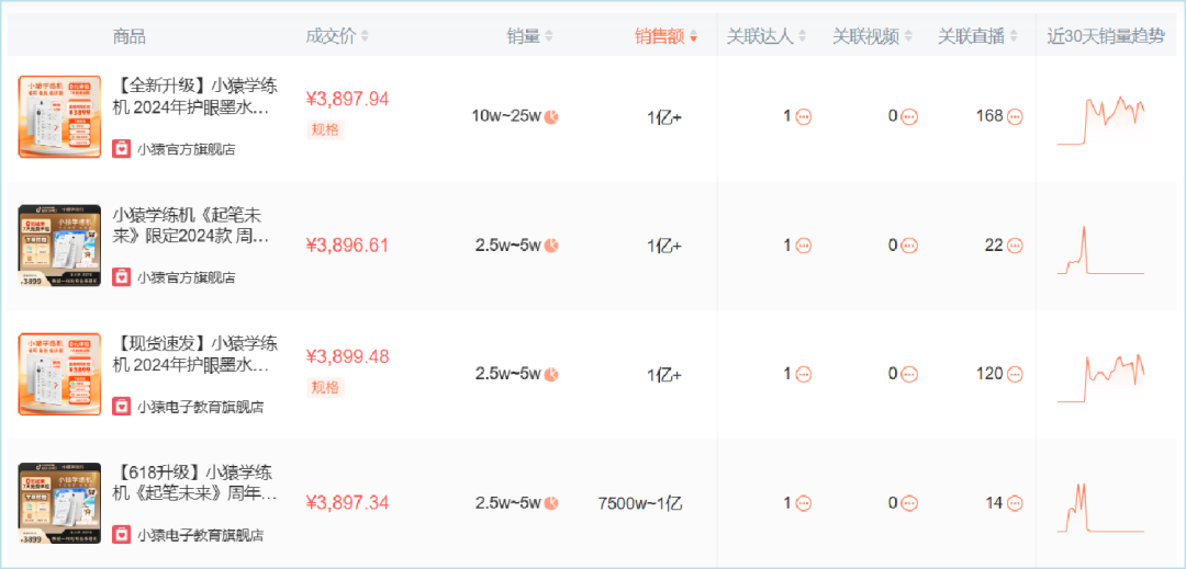 靠&ldquo;电子老师&rdquo;在抖音月销过亿，猿辅导们又行了？