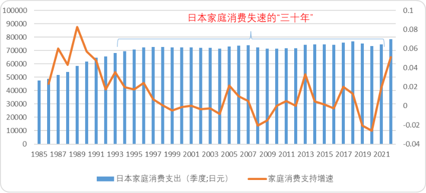 日本失落三十年,最硬的两条消费赛道