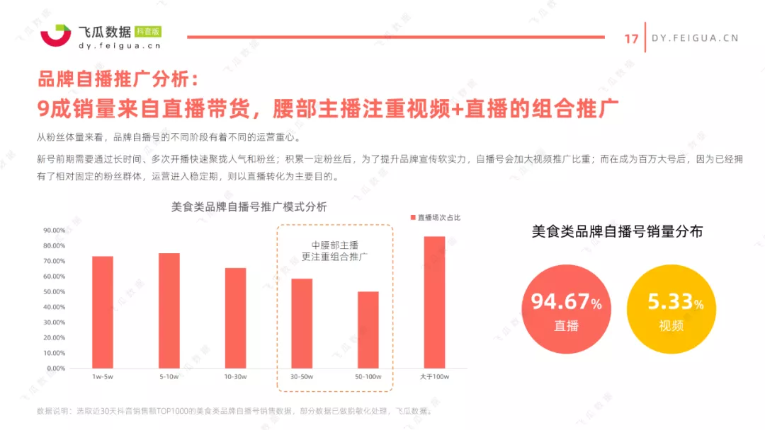 2021抖音美食类短视频及直播营销趋势报告 2021抖音美食类短视频及直播营销趋势报告