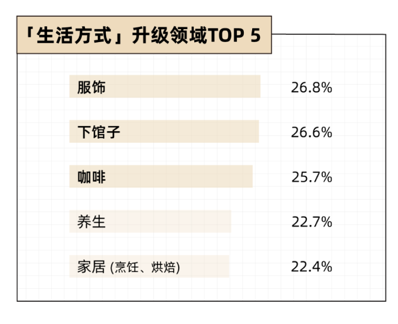 &ldquo;消费降级&rdquo;是谎言！年轻人都在偷偷花钱