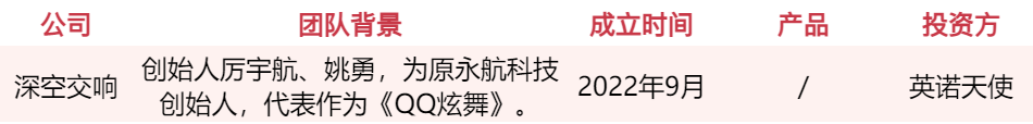 游戏人入局、资本疯抢,谁会是下一个AI独角兽?