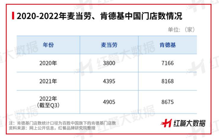 当西式快餐从高端到祛魅，新玩家如何讲出中国汉堡的故事？
