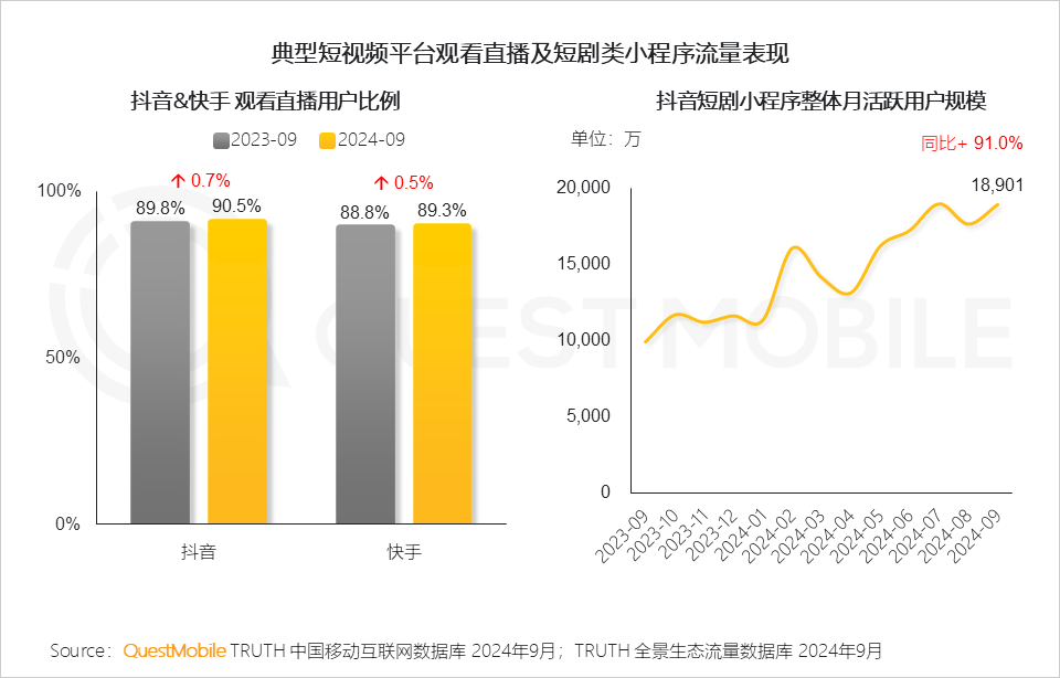 QuestMobile 2024中国互联网核心趋势报告(精华版):“数智”驱动“稳中有升、局部爆发、多端协力、数智共建”