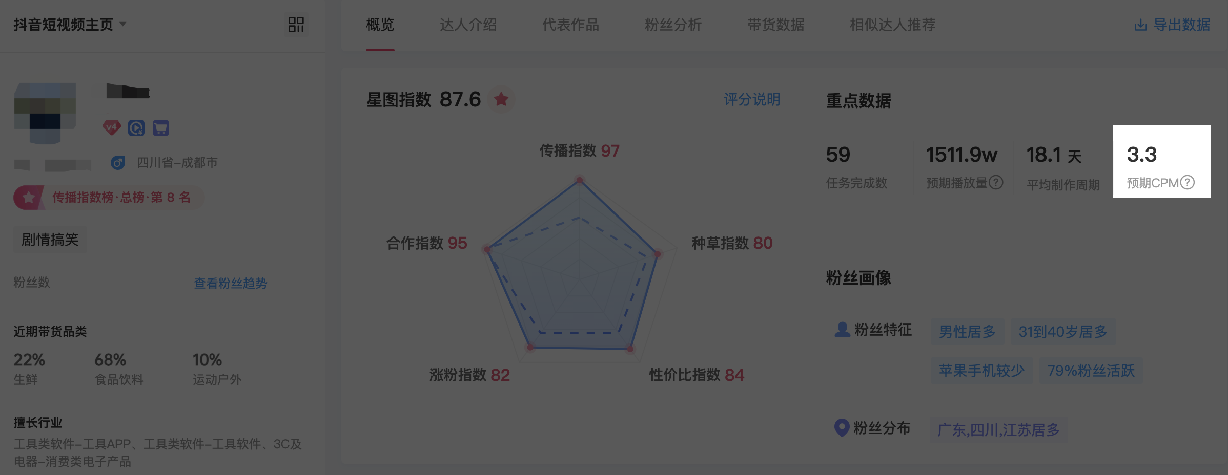 星图预估CPM.png