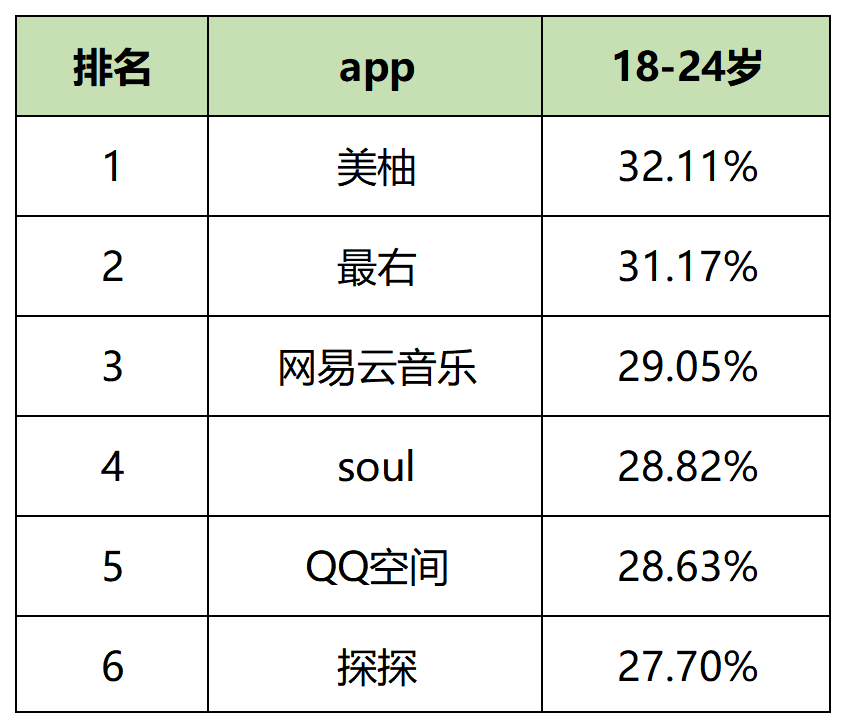 【最新】60个信息流平台用户数据表!