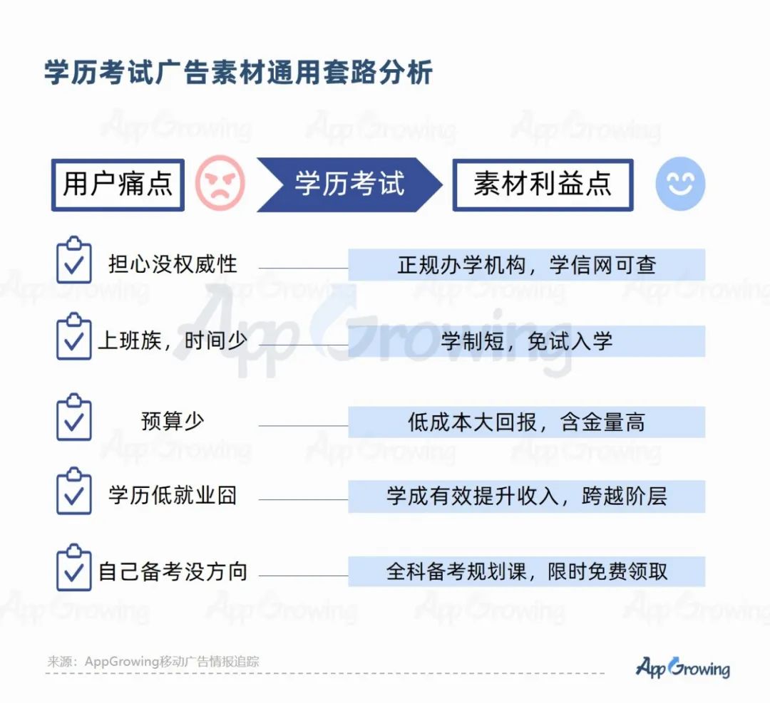 2023教培行业出现重大利好?一品牌投放量级提升513%