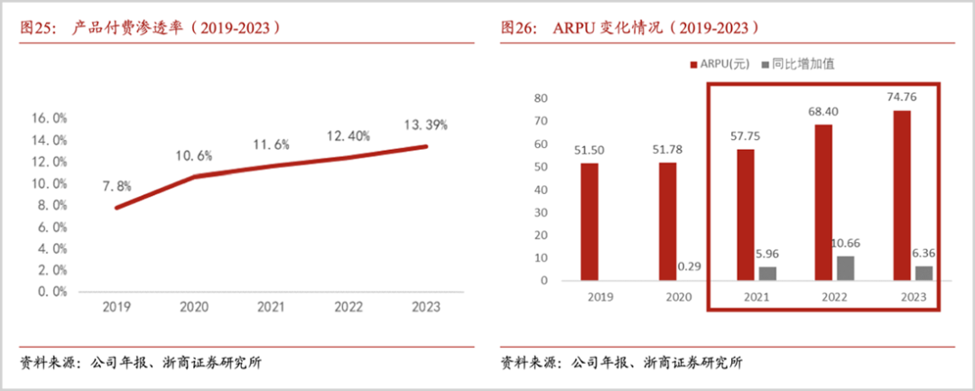 AI办公红海激战,金山赢面有多大?