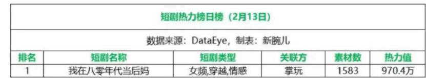 拆剧《我在八零年代当后妈》:明星脸加分,年代剧成观众新宠