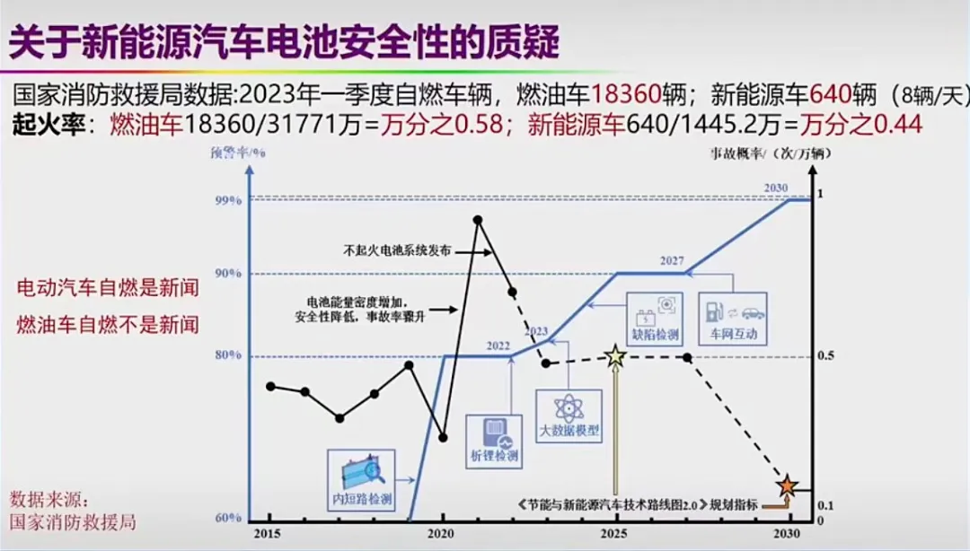 车辆起火后惊现骚操作,被极狐汽车公关笑不活了!