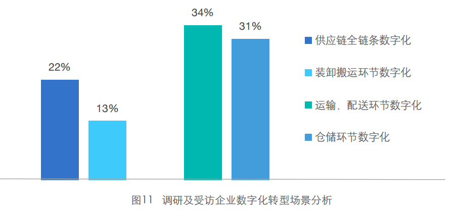 一个钉钉群,让商家不再为双11物流履约协同发愁了