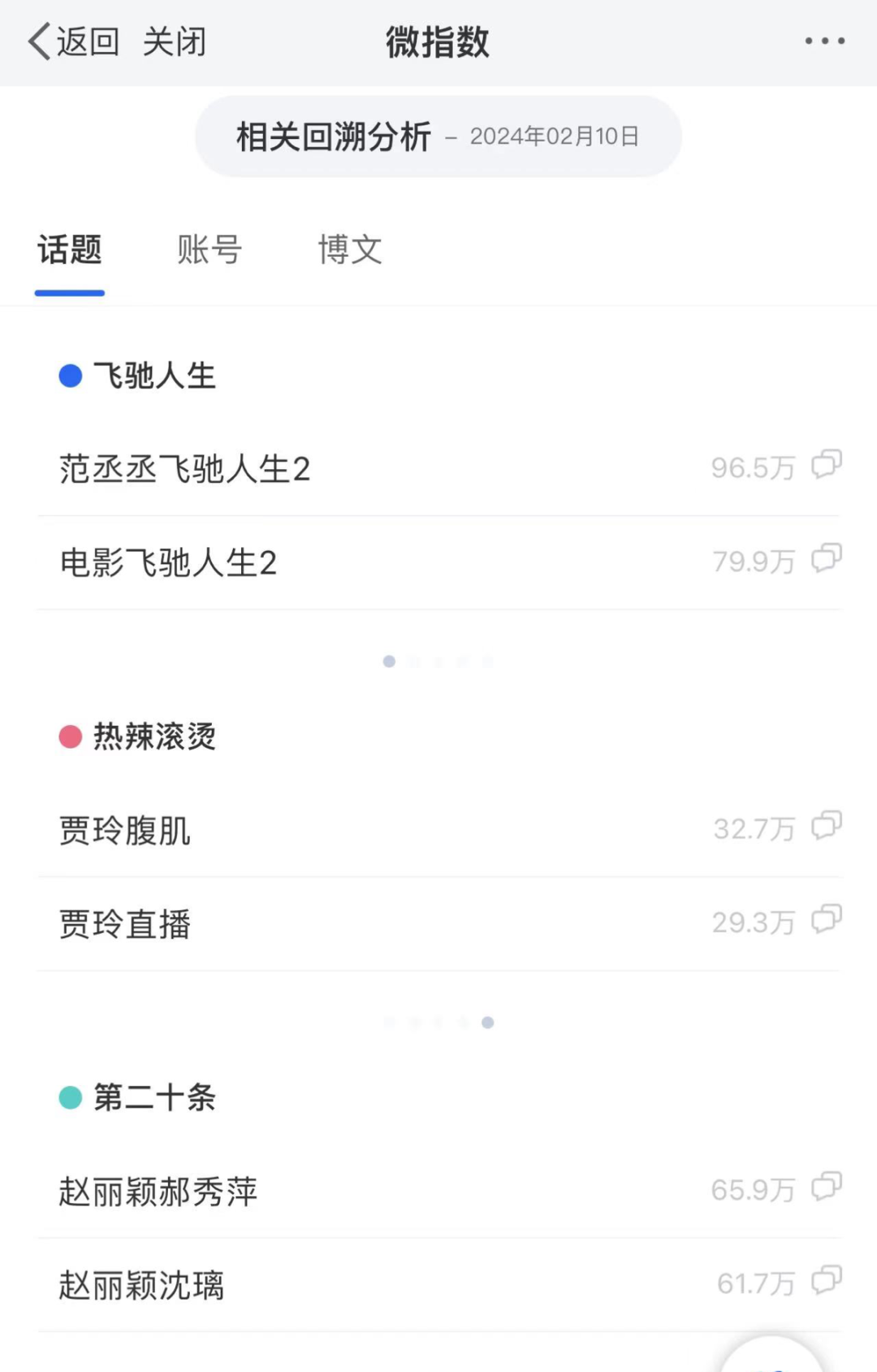 “两微抖红”四大平台宣发数据对比:《热辣滚烫》凭啥能赢《飞驰》《二十》《红毯》?