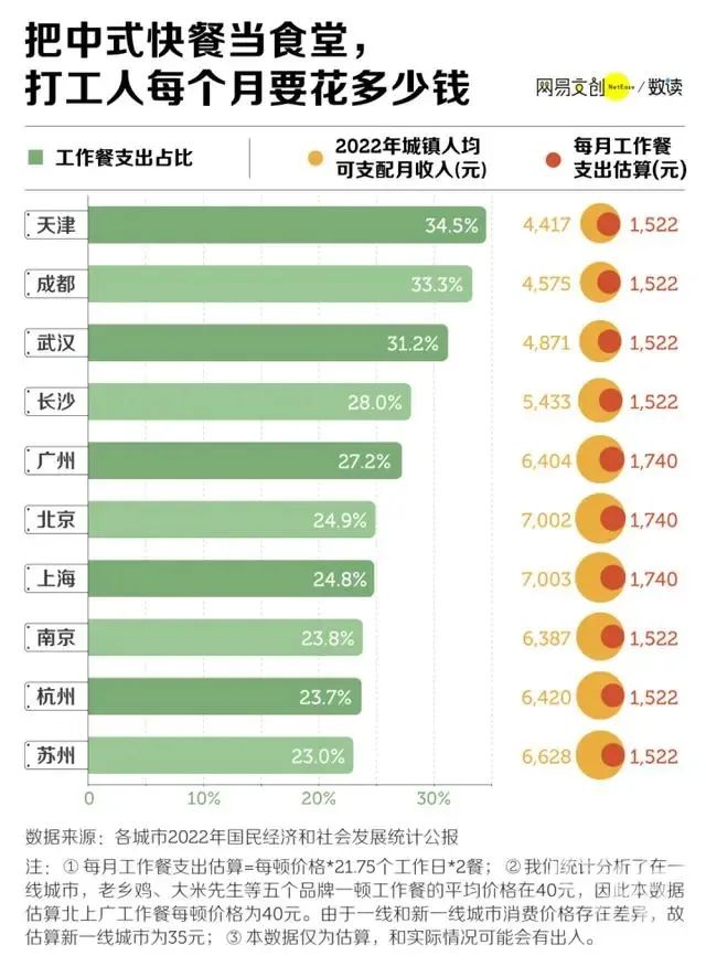 从网红饮食菜单里,洞察食品饮料高阶健康需求新趋势