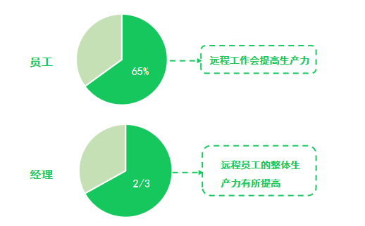 为什么我建议企业一定要尝试招聘远程工作者?