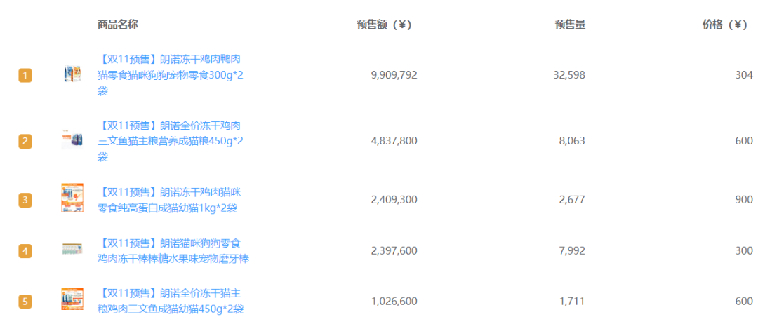 两天预售额8200万，护手霜赛道的下一个超级品牌？