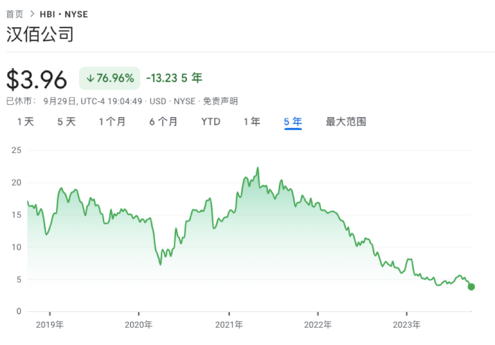 Champion或被卖身,但这次不是它的错
