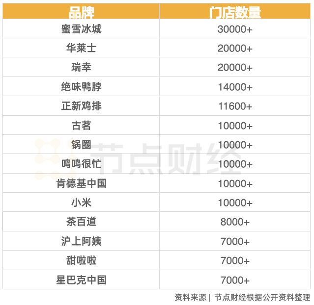 崔大宝:我们正进入前所未有的「万店」时代