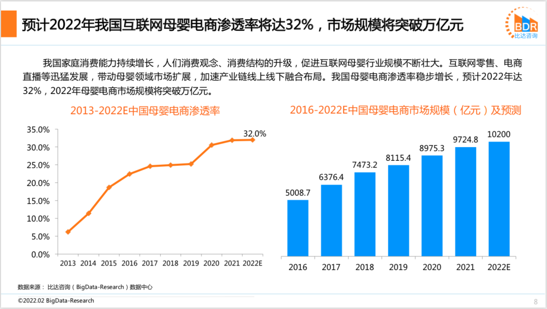 2021年度中国互联网母婴市场研究报告