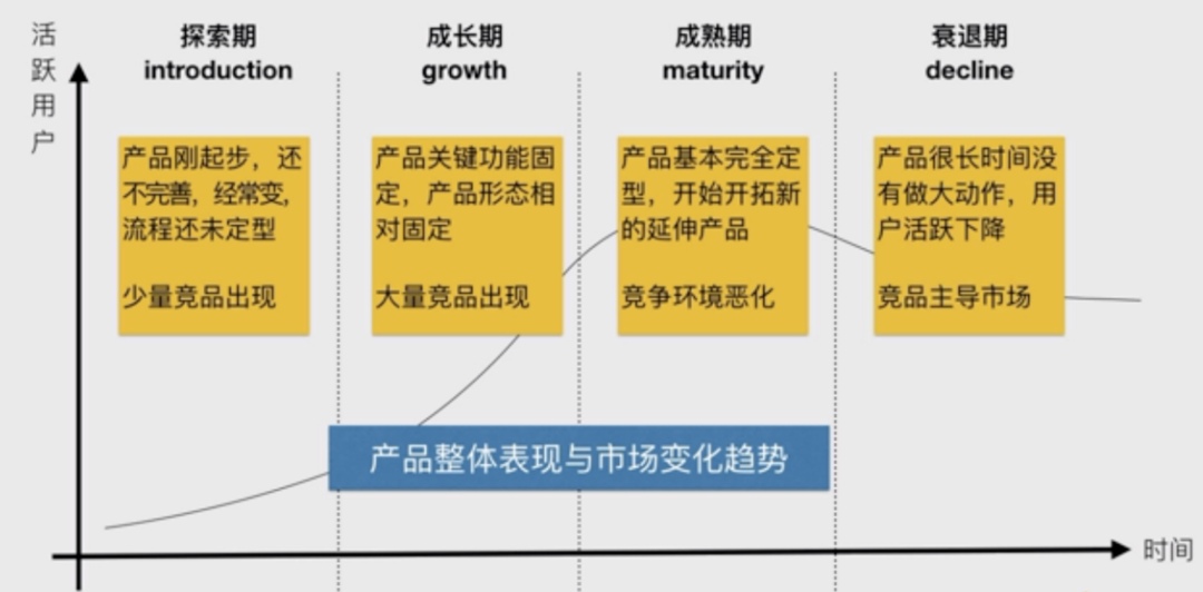 B端产品100问:讲透产品生命周期(Q68-Q76)