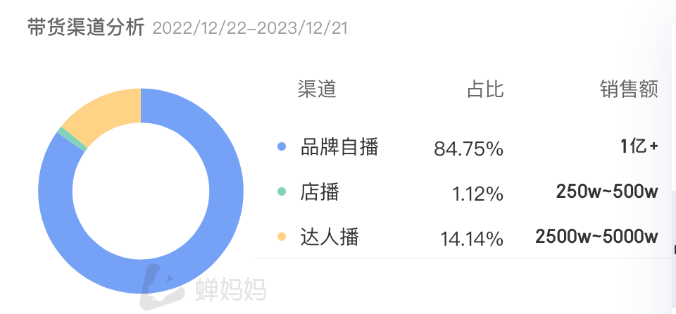 在抖音日赚百万,“小红书女孩”捧红「老人鞋」