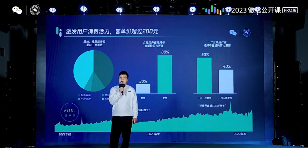视频号2022复盘：演唱会破圈，百万粉创作者涌现，电商闭环或迎来爆发