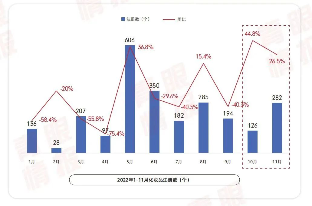 2023年,品牌如何打赢“第一仗”?