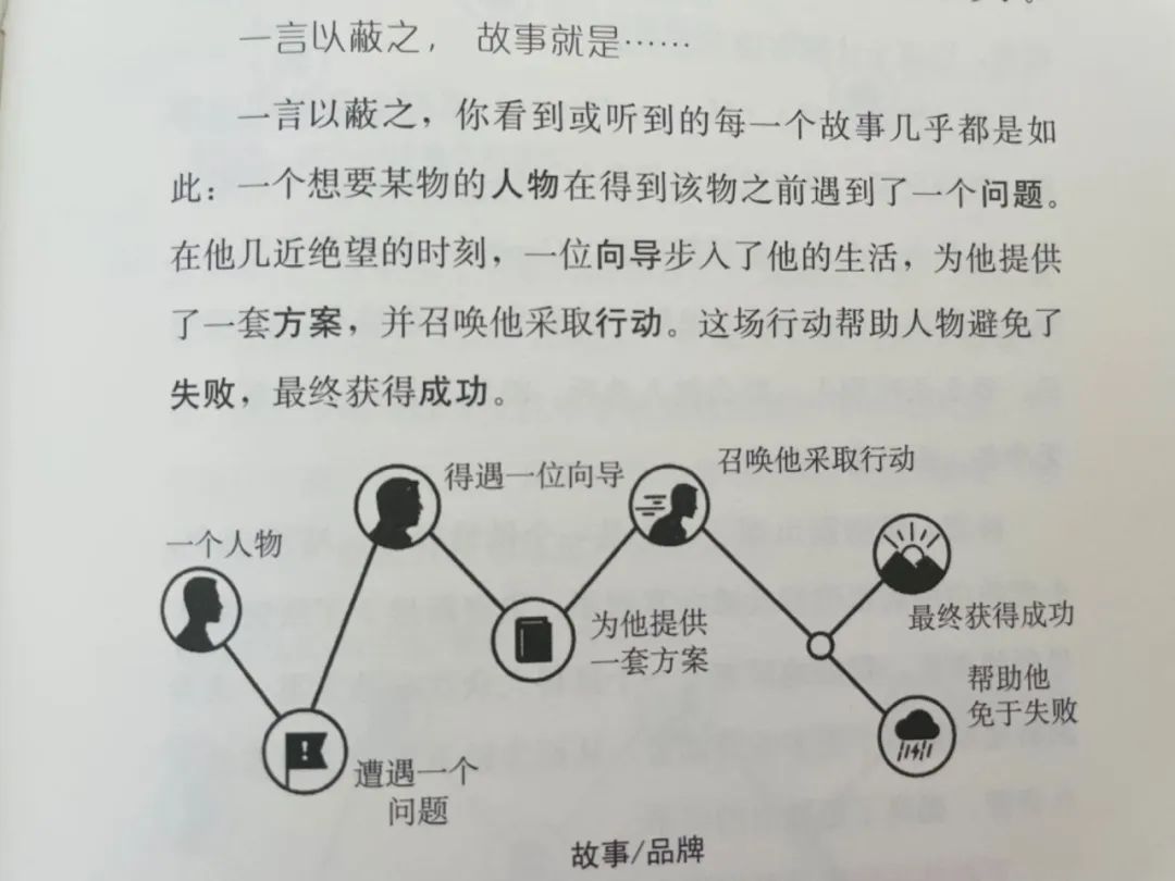 笔记｜思考的深度和广度